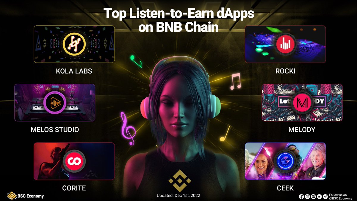 VertexsAi_'s tweet photo. 🎶Top Music #dApps on @BNBCHAIN  

⚡️Numerous leading decentralized initiatives and applications have created creative solutions for issues the music and entertainment sector is currently facing.

🎵Now that decentralized music is available, listen and earn!

#BSCEconomy #BSC https://t.co/GRB93WlR2p