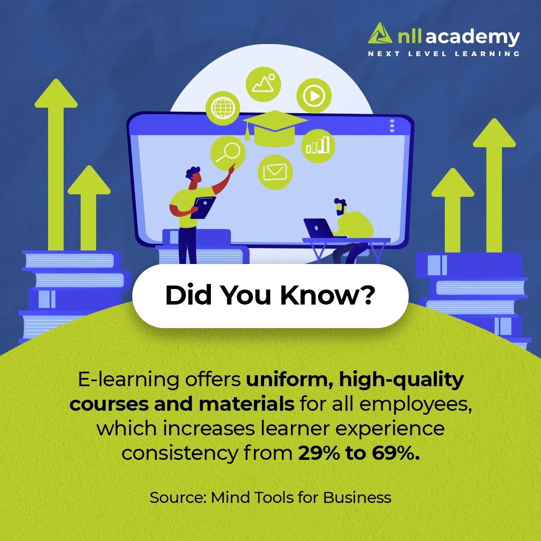 nll_academy's tweet image. #Train your employees with custom digitized learning programs presenting information through:
📹Interactive videos
💻Augmented reality/Virtual reality
📚E-books
⁉️Online quizzes

To know more, write to us at info@nllacademy.com

#AI #DigitizedLearning #NextLevelLearning