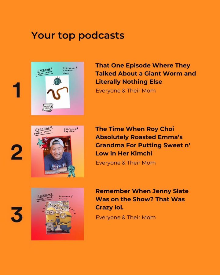 waitwait's tweet photo. This year’s Spotify Wrapped is eerily accurate. https://t.co/6Fwfg2uLBP