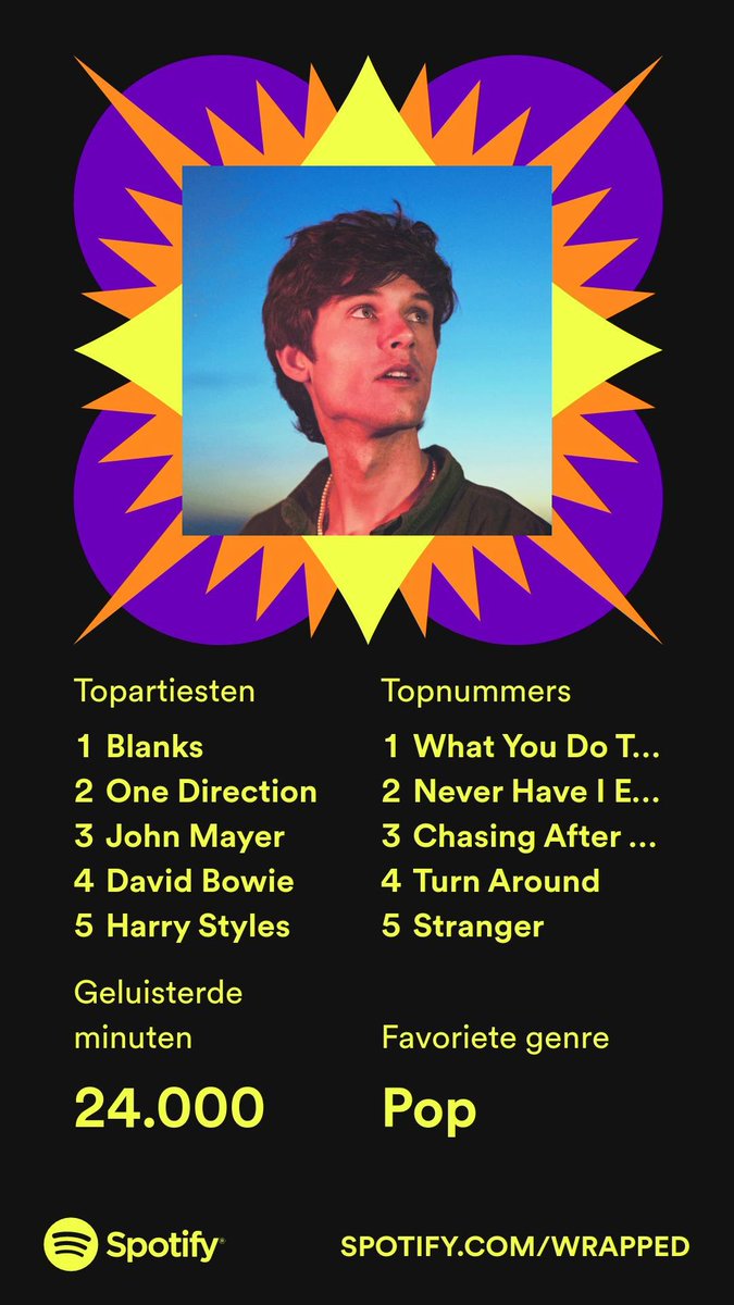 Lyre2002's tweet photo. #SpotifyWrapped @musicbyblanks https://t.co/KotOd2vDcS