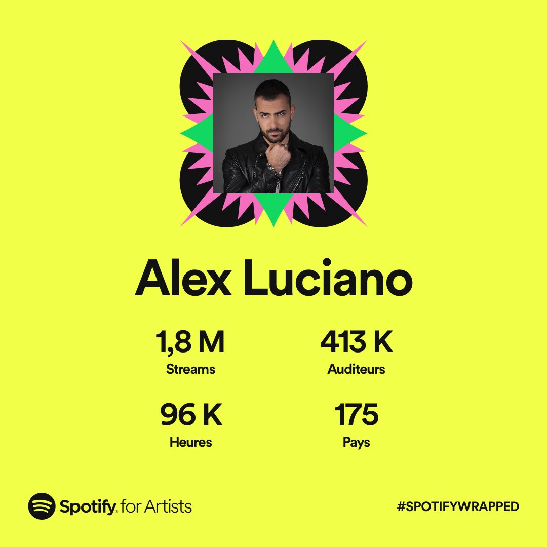 AlexLucianoLive's tweet image. Not so bad for a year without releasing new music! Thank you everyone 🙏 #SpotifyWrapped #spotifywrapped2022 #Spotify