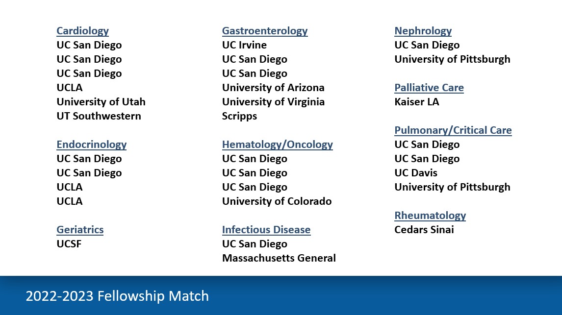 CONGRATULATIONS to our residents and recent graduates for an outstanding fellowship match! We can't wait to see what amazing things you will continue to do in the next phase of your careers! #match2023 #internalmedicine #nrmp #Fellowship