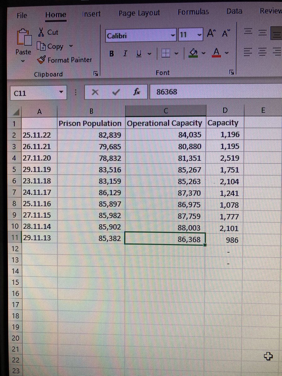 No3rdprison's tweet photo. Lies! Lies! Lies!  Using the governments own data, there have been times when capacity has been less than it currently is. So why now state there is an emergency and 400 police cells are required??? To push through the new prisons! https://t.co/IArpcB610H