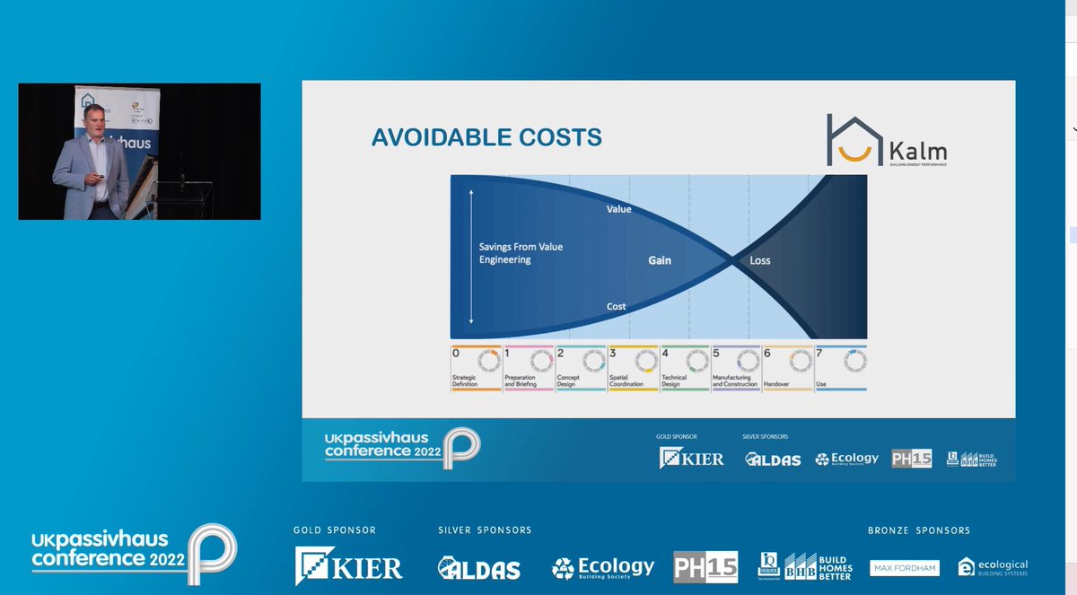 PassivhausTrust's tweet photo. In a #costofliving crisis, the #Passivhaus Conference #UKPHC22 grasped the nettle of construction costs.
https://t.co/OHKrRqj8AL
#ThursdayThoughts #CostEffective #Passivehouse #EnergyBills #Inflation @the_iPHA @EmmaOsmun @fgouldconnect @SarahEllenPrice @qodaconsulting https://t.co/cgYLyTi3ug