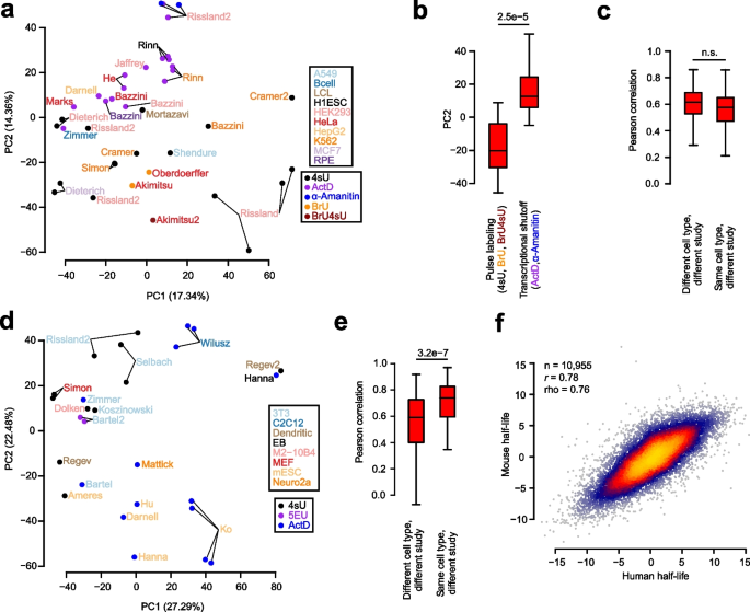 Genome Biology (@genomebiology) on Twitter photo @vagar112 & <a href="/drklly/">David Kelley</a> describe Saluki, which is capable of predicting the effects of mRNA sequences and genetic variants on mRNA stability 50% more accurately relative to existing models in mammals.
genomebiology.biomedcentral.com/articles/10.11… @vagar112 & <a href="/drklly/">David Kelley</a> describe Saluki, which is capable of predicting the effects of mRNA sequences and genetic variants on mRNA stability 50% more accurately relative to existing models in mammals.
genomebiology.biomedcentral.com/articles/10.11…