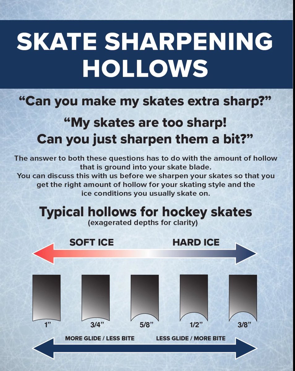 Outercoveedge's tweet photo. Don’t let your skates be an inconvenience for you. 

We will have you In and Out in 10 mins. #knowyouredge! https://t.co/gXxqEyL3M9