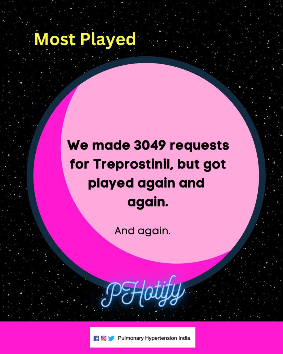 Pulmonary Hypertension India tweet media