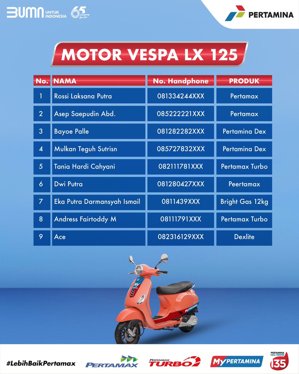 pertamaxseries's tweet photo. Selamat kepada pemenang periode terakhir undian MyPertamina Tebar Hadiah dan berhak mendapatkan Vespa LX 125 i-get 2022, iPhone 13, dan Emas Logam Mulia 10 Gram.  🎉 https://t.co/CZZyMwovbl