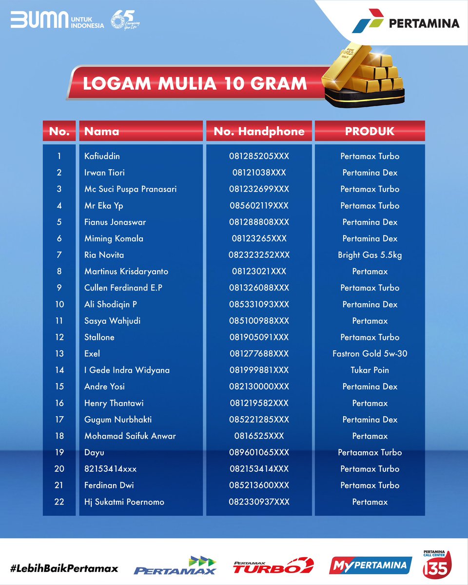 pertamaxseries's tweet photo. Terima kasih kami ucapkan untuk seluruh pelanggan setia yang sudah ikut berpartisipasi di program undian berhadiah MyPertamina Tebar Hadiah dari awal hingga akhir. Jangan khawatir, akan ada beragam undian dan event seru lainnya. Nantikan ya! 🔥 https://t.co/TDoUtX4RNW