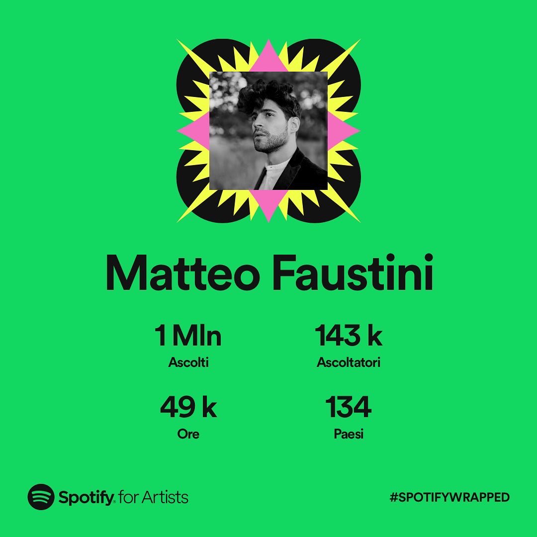 GRAZIE.

È un lavoro che porta tante lacrime…
Molte sono anche di gioia.

Non sono mai stato fan dei numeri, ma dietro a questi numeri ci sono anime.

Dietro a questi numeri c’è Tempo; 
Il Vostro.

Siamo tutti collegati, e queste immagini me lo ricordano, anche oggi.

EMEISNI.