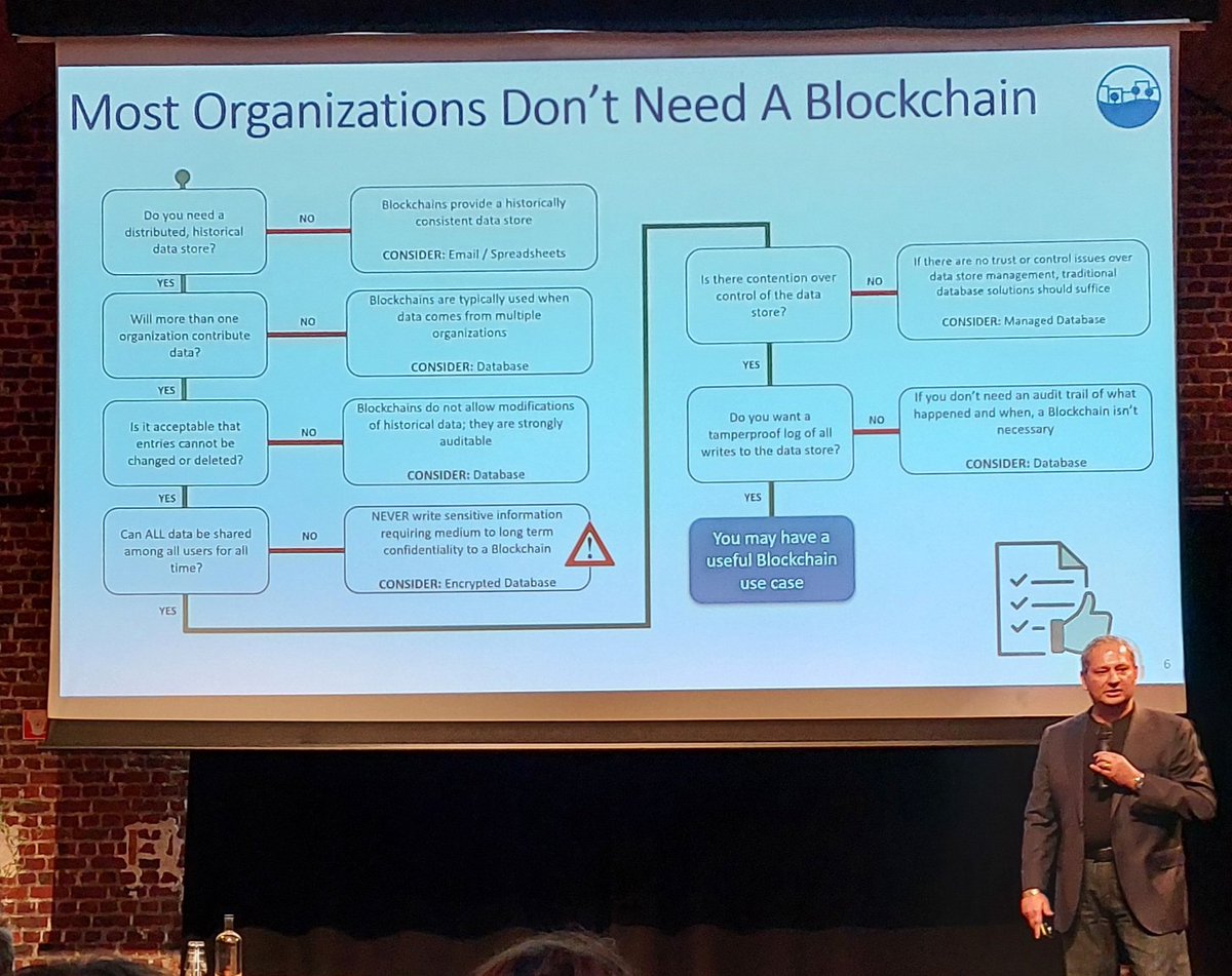 Ralph Verhelst ( @rverhelst.bsky.social) (@rverhelst) on Twitter photo Many use cases for blockchain as long as you need a tamperproof audit trail... 😁 by <a href="/aniltj/">Anil John // @aniltj@infosec.exchange</a> at #essiflabfinalevent Many use cases for blockchain as long as you need a tamperproof audit trail... 😁 by <a href="/aniltj/">Anil John // @aniltj@infosec.exchange</a> at #essiflabfinalevent