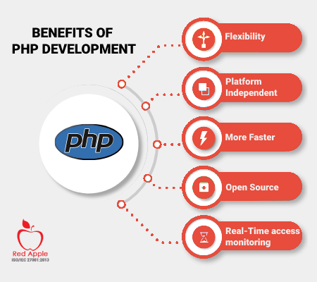 RedAppleTech's tweet photo. ❓Do you know, what are the benefits of custom PHP development?
👓Click to find out: https://t.co/u5fAJLSynb
#PHP #PHPWebDevelopment #PHPDevelopmentCompany #RedAppleTech https://t.co/jW5KSoQpyS