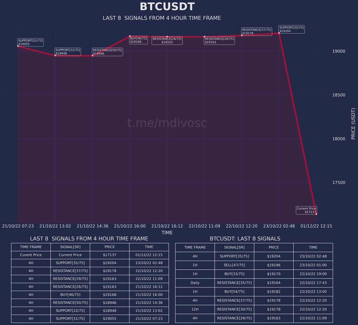 MDIVOSC-75 tweet media