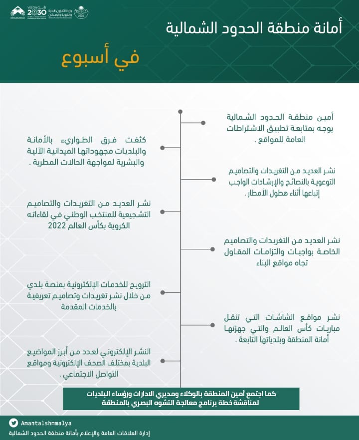 #إنفوجرافيك ||

#أمانة_منطقة_الحدود_الشمالية في أسبوع