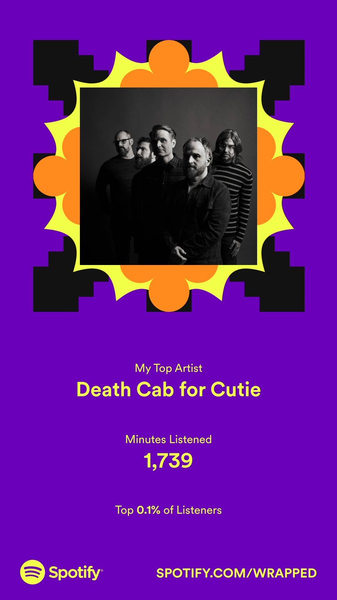 Astralshy's tweet photo. <Obligatory #SpotifyWrapped Tweet> https://t.co/jXfLIzcQeA
