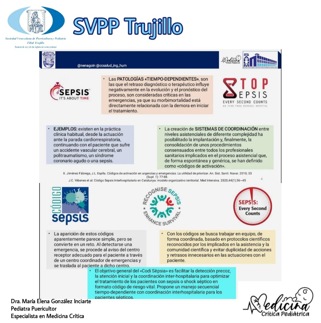 FilialSvpp's tweet photo. Manejo de la Sepsis Pediátrica
Dra. María Elena González Inciarte
@nenagoin
Pediatra Puericultor
Especialista en Medicina Crítica
24/11/2022
206 participantes
#sepsis
#stopsepsis
#pediatria
#sepsispediatrica
#SVPP
#OMS
#EMC
#educacionmedica
#remota
#SVPPFilialTrujillo https://t.co/I5XGvcNzTF