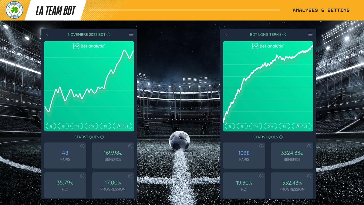 LaTeamBDT's tweet photo. Quel mois pour la TeamBDT ❤️

Pas de formule magique mais beaucoup de travail pour VOUS, chers parieurs-passionnés. 

Osez parier différemment 👉 https://t.co/MIOF3L6Sxa

#TeamBDT #TeamParieur https://t.co/i9BB92PEK3