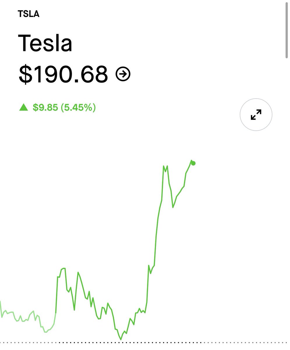 mharoon2003's tweet photo. Tesla share pumping hard https://t.co/PeJojfQNpi