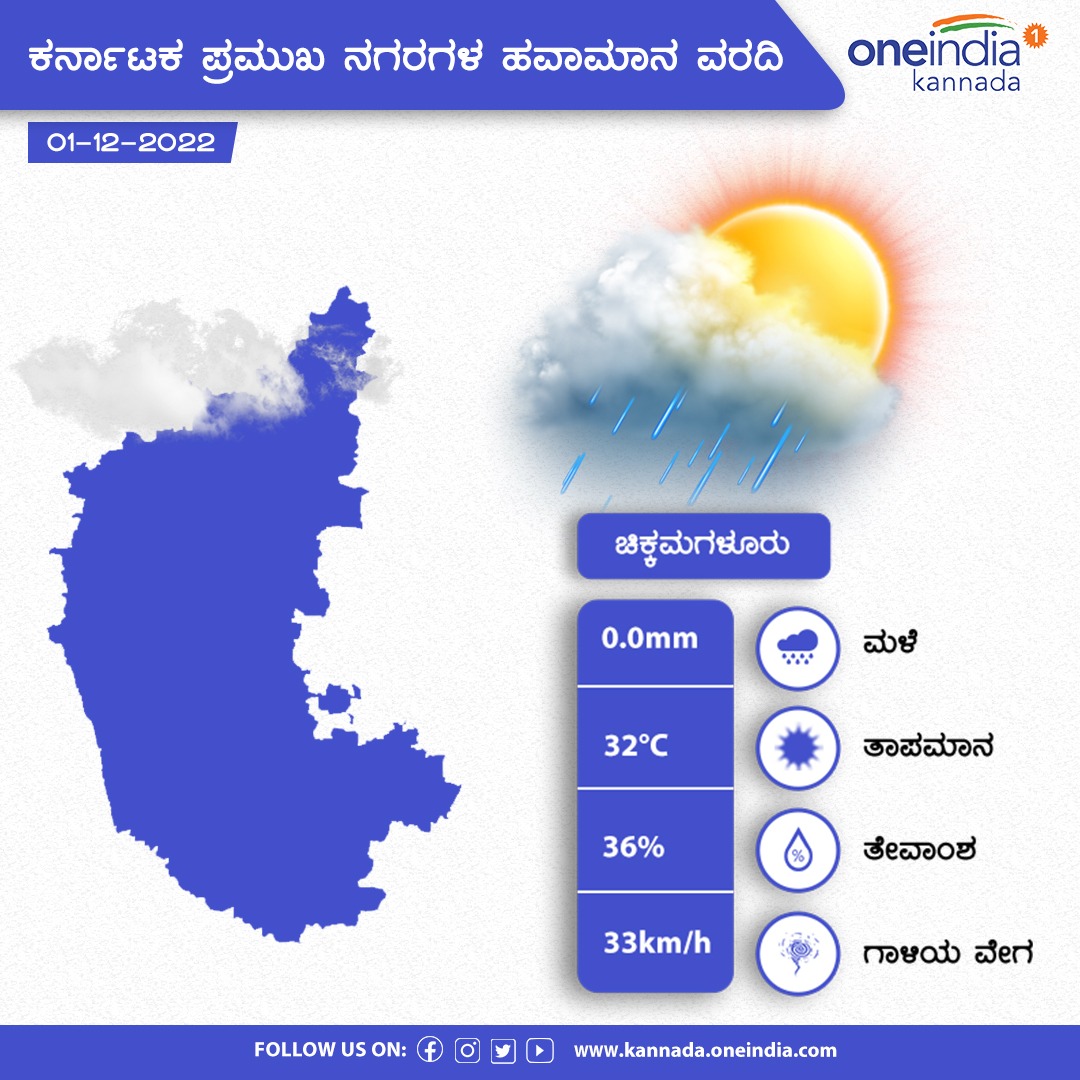 OneindiaKannada's tweet photo. ಕರ್ನಾಟಕ ಪ್ರಮುಖ ನಗರಗಳ ಹವಾಮಾನ ವರದಿ 

#Karnataka #Temperature #WeatherUpdate #todaystemperature  #ಒನ್‌ಇಂಡಿಯಾಕನ್ನಡಸುದ್ದಿ https://t.co/VBv7ZnmiY9