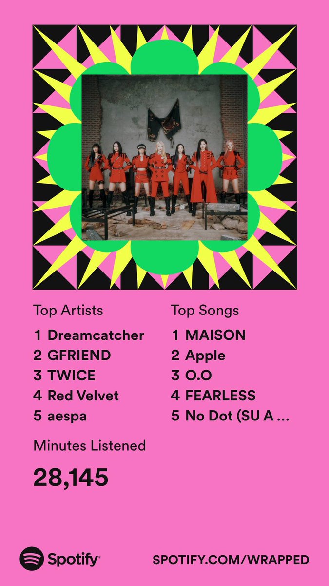 velocitysims's tweet photo. My Spotify Wrapped this year :D If you couldn't tell, I'm a InSomnia ๐ #kpop #SpotifyWrapped #standreamcatcher https://t.co/eFVTrn9dR2