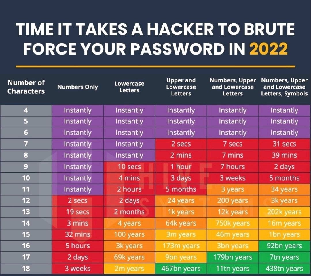 cybergeeksbts's tweet photo. Think twice before creating a Password...

Be Aware ‼️‼️

#cybersecurity #cybersecuritytips #cybercrime #LGK #BTScybersecurity #Thread https://t.co/YpC6PTvgqh