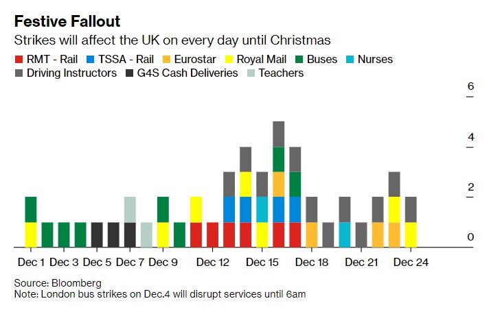 Bloomberg UK tweet media