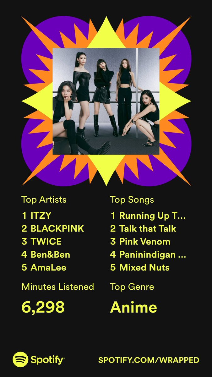 jay729's tweet image. Since Spotify Wrapped is a thing... I swear I don't listen too much K-pop. lol