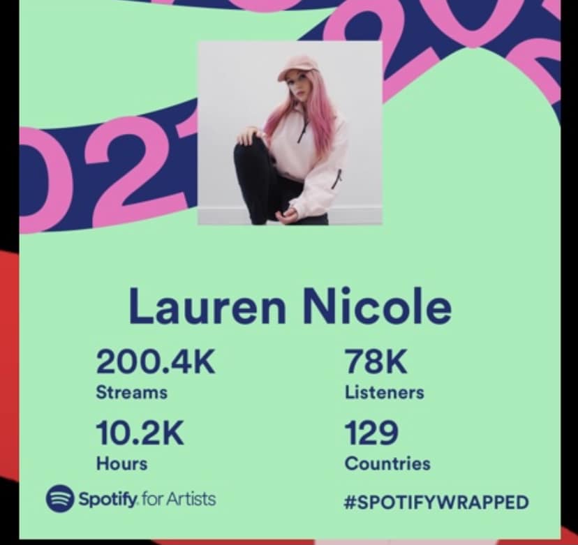 Truelove_Music's tweet photo. Congrats to our songwriter/singer Lauren Nicole for massive improvement of her Spotify stats compared to last year 🎉 If you haven´t yet check her latest release with Enkode https://t.co/m8DufZNXKI
#laurennicole #singer #songwriter #TrueloveMusic #artistmanagement https://t.co/uh7vWwFtAm