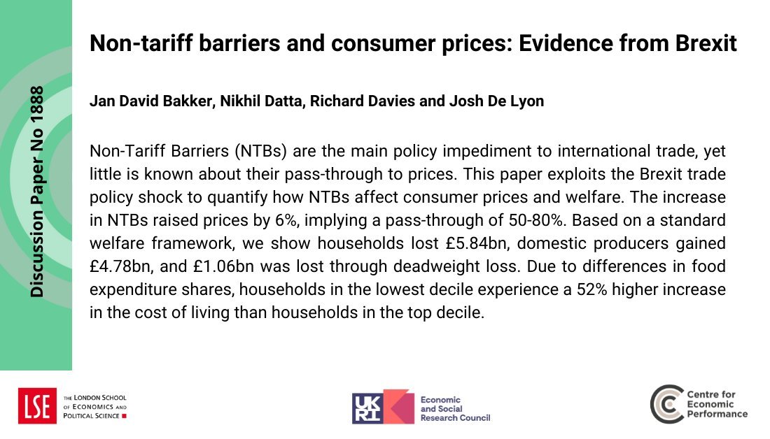 Nikhil Datta (@nik_datta) on Twitter photo New <a href="/CEP_LSE/">Centre for Economic Performance</a> Discussion Paper from <a href="/JanDavidBakker/">Jan David Bakker</a> <a href="/RD_Economist/">Richard Davies</a> <a href="/joshdelyon/">Josh De Lyon</a> and myself.
We use the Brexit trade shock to study the impact of NTBs on consumer prices. 🧵 New <a href="/CEP_LSE/">Centre for Economic Performance</a> Discussion Paper from <a href="/JanDavidBakker/">Jan David Bakker</a> <a href="/RD_Economist/">Richard Davies</a> <a href="/joshdelyon/">Josh De Lyon</a> and myself.
We use the Brexit trade shock to study the impact of NTBs on consumer prices. 🧵