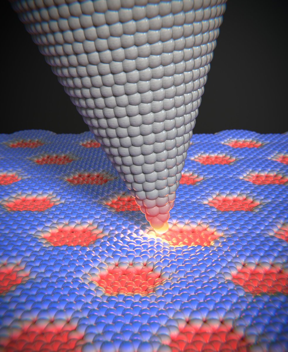 NanolinoBasel's tweet photo. Check out our new article https://t.co/AoqOnA3MRH in @NanoLetters where we investigated Velocity Dependence of Moiré Friction in collaboration with @TelAvivUni group of Michael Urbakh and Oded Hod. @unibas_phys @UniBasel_en 
Work funded by @snf_ch @ERC_Research @SNIunibas https://t.co/79qwtE3YFC