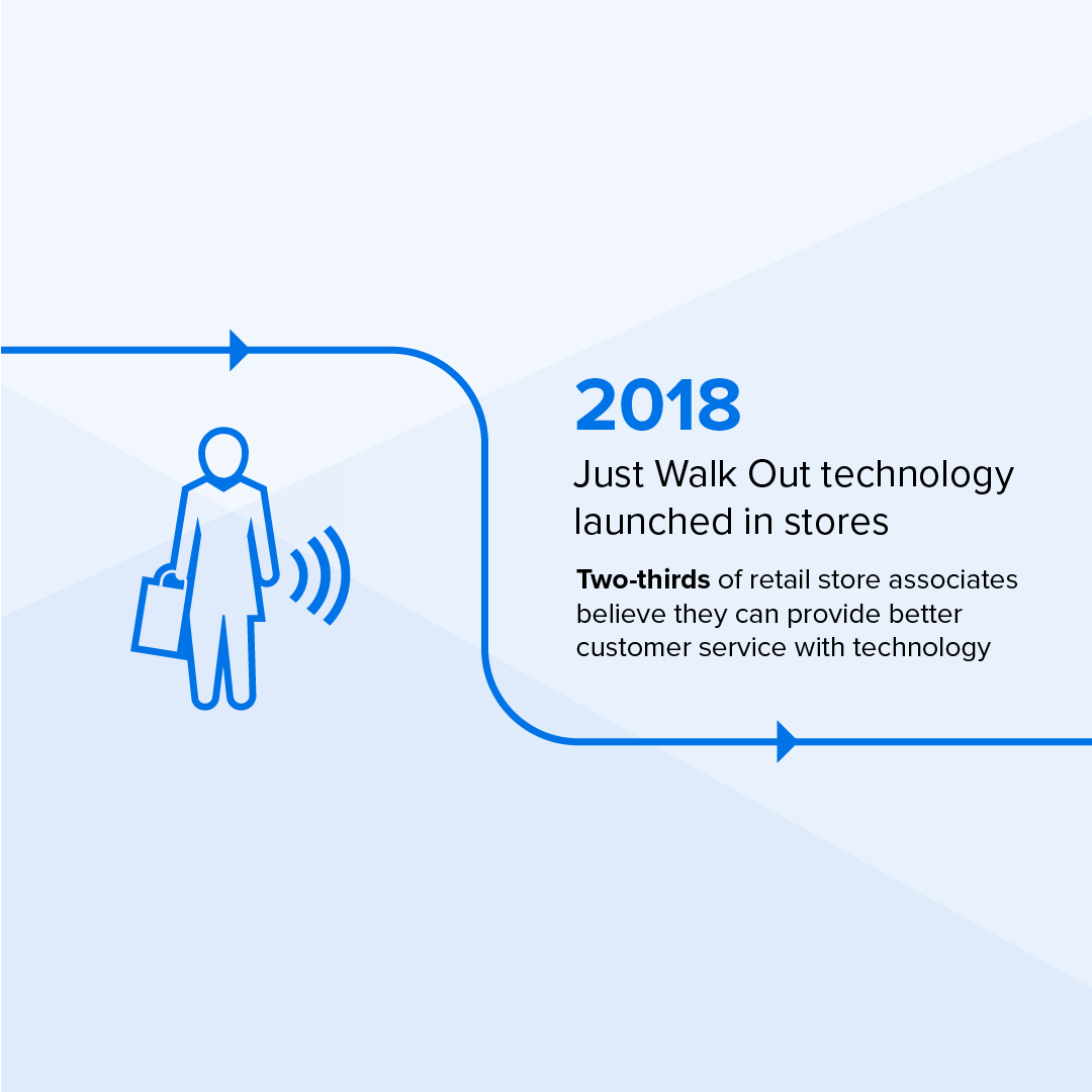 ZebraTechnology's tweet photo. Retail is constantly changing, but you can rely on our 15th Annual Global Shopper Study to give you the latest insights.
Be sure to get yours before the next trend in retail hits! https://t.co/8OMv61uTKX
#ZebraShopperStudy #RetailInsights https://t.co/ue3BJLPSau
