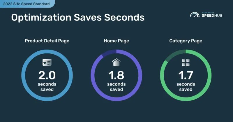 eCommerce SpeedHub tweet media