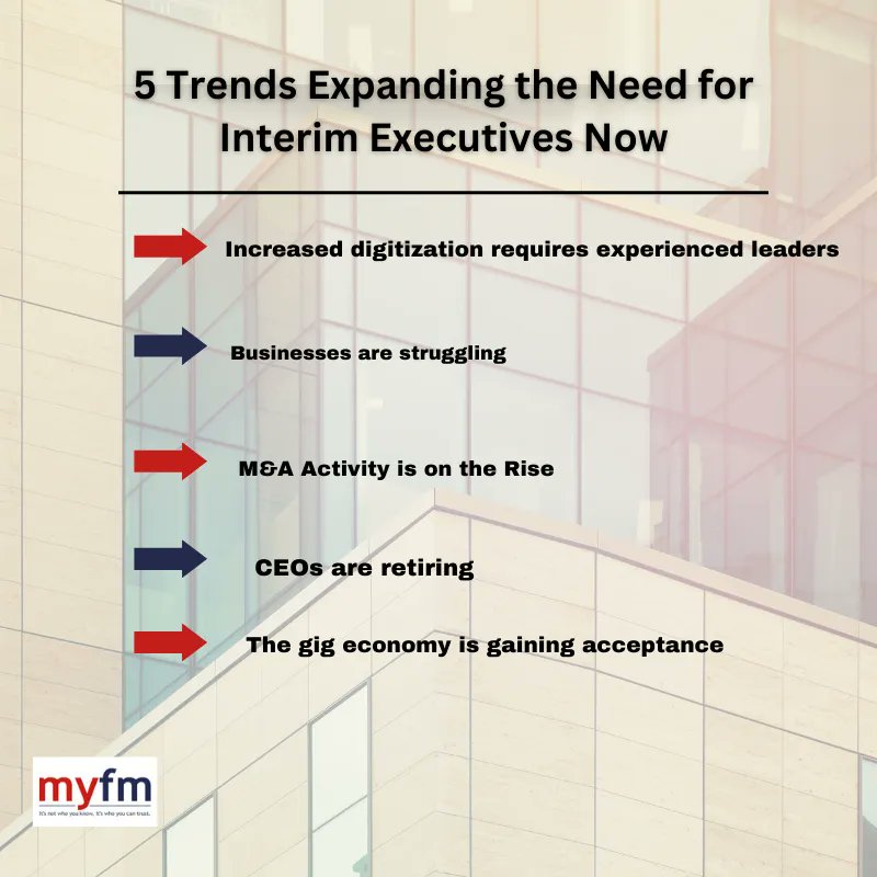 The current marketplace is dictating the need for more interim executives. The top trends that are anticipated for having the greatest effect on the interims in the future are ( Infographics)
#infographics #interimmanagement #facilitiesmanagement #facilities #interimexecutives