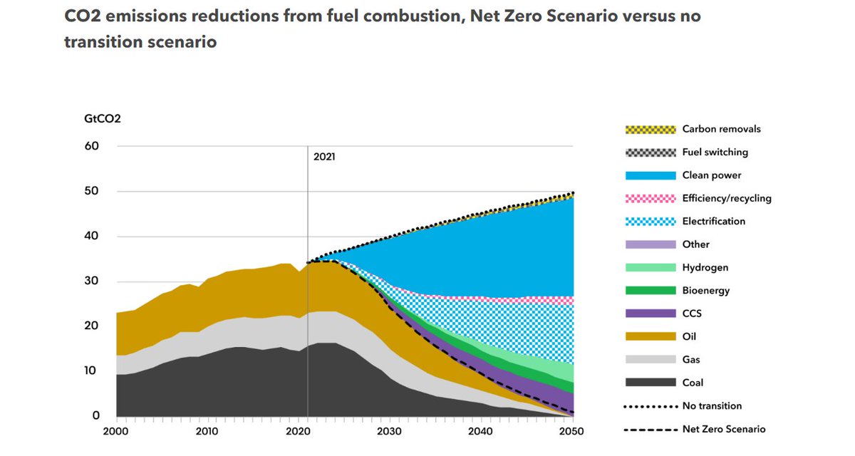 Meteo for Energy tweet media