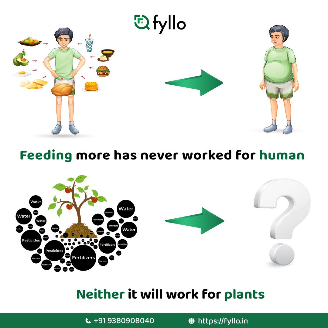 fylloTech's tweet image. What do you think will come in place of question mark? 

Precision farming is the way through which plant get their nutrients and inputs precisely.  

Help in increasing produce and quality of crops 

 So Install Fyllo today 

 #Farmers #precisionagriculture