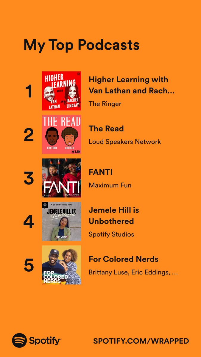nickimayonews's tweet photo. My #SpotifyWrapped top podcasts = Black voices 💯. I told y'all I'm a diehard @Higher_Learning #ThoughtWarrior because the topics & guests are interesting & timely. Producing a talkshow twice a week ain't easy. S/o to @ThisIsTheRead @JHillUnbothered @FANTIPodcast @ForColoredNerds https://t.co/1NbF3redqQ