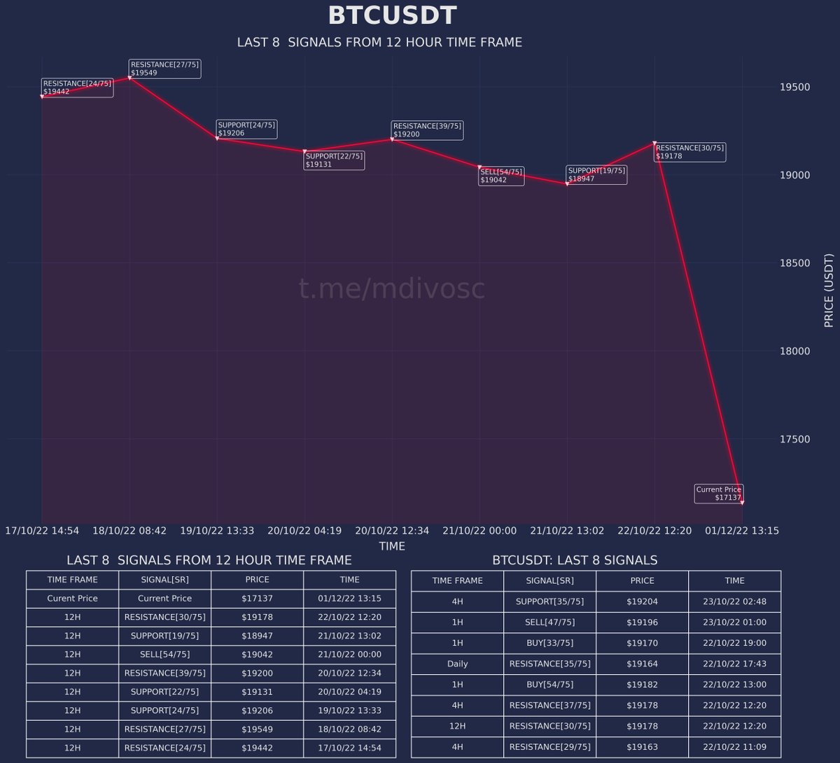 MDIVOSC-75 tweet media