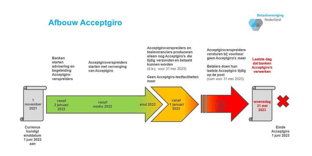 Currence tweet media