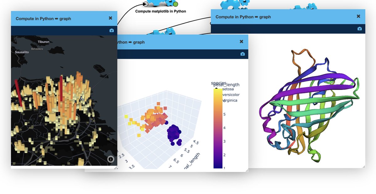 LynxKite's tweet photo. LynxKite 5.2.0 is out! The highlights:
💡We've added support for R. (So now you can use Python, SQL, Scala, or R in LynxKite.)
💡R and Python boxes can now output visualizations.
Full changelog: https://t.co/028UoJrWEE
Give it a try! https://t.co/uADCiDVTpG 🪁 https://t.co/5ySEBFoosn