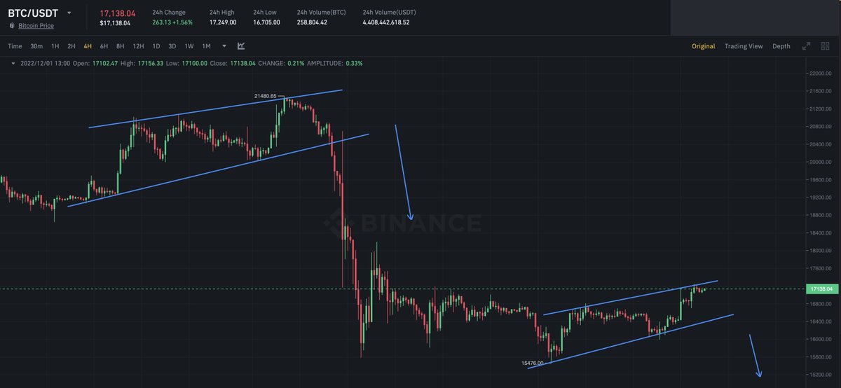 IvanGrozdic's tweet photo. #Bitcoin #bearmarket https://t.co/G2YzSiM2xa
