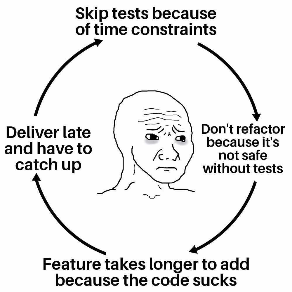 “It’s the circle, the circle of life” 🎶