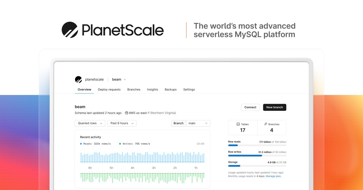 If you're not using serverless platforms, you're falling behind. You ...