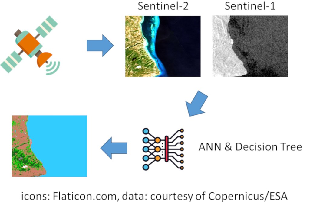 SamLvndr's tweet photo. We have an @EuroGeosciences session focused on "Challenges and Opportunities for Findable, Accessible, Interoperable and Re-usable Training Dataset" linked to EO #MachineLearning applications. Abstract deadline 10 January 13:00 CET, see https://t.co/8awEP16mCS https://t.co/uRcOtioqpS