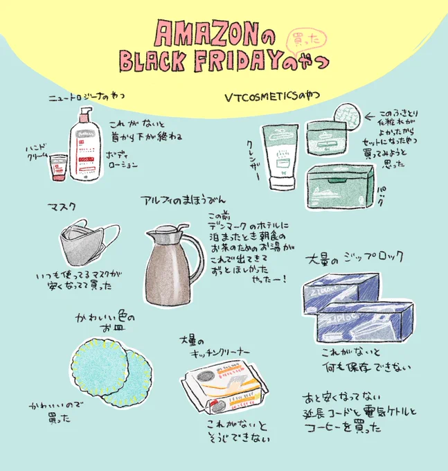 ※まだ何も届いてない 