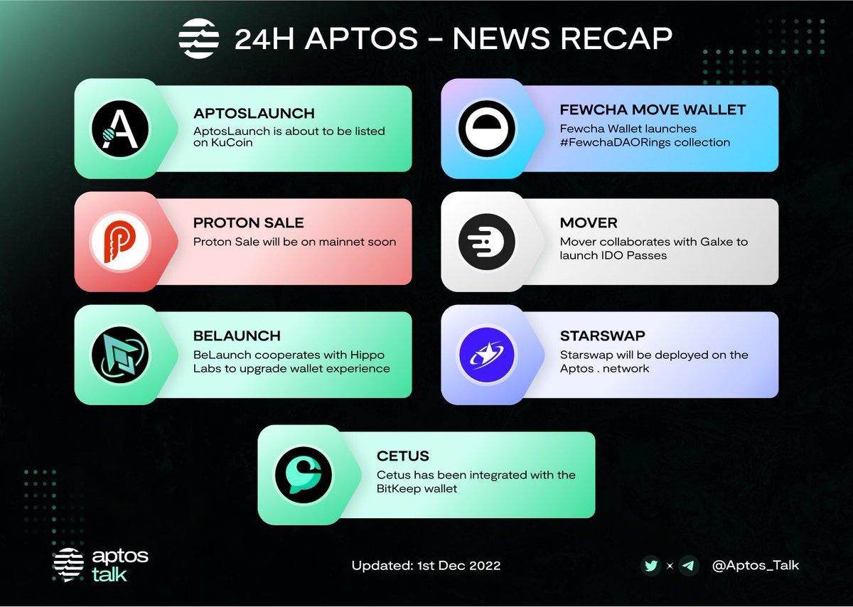 Aptos_Talk's tweet photo. APTOS 24H - NEWS RECAP

Since #Aptos officially launched, we have seen the mainnet launch as well as many other activities of Dapp on Aptos. Right now let's explore it 👇 https://t.co/wtpWksSN1M