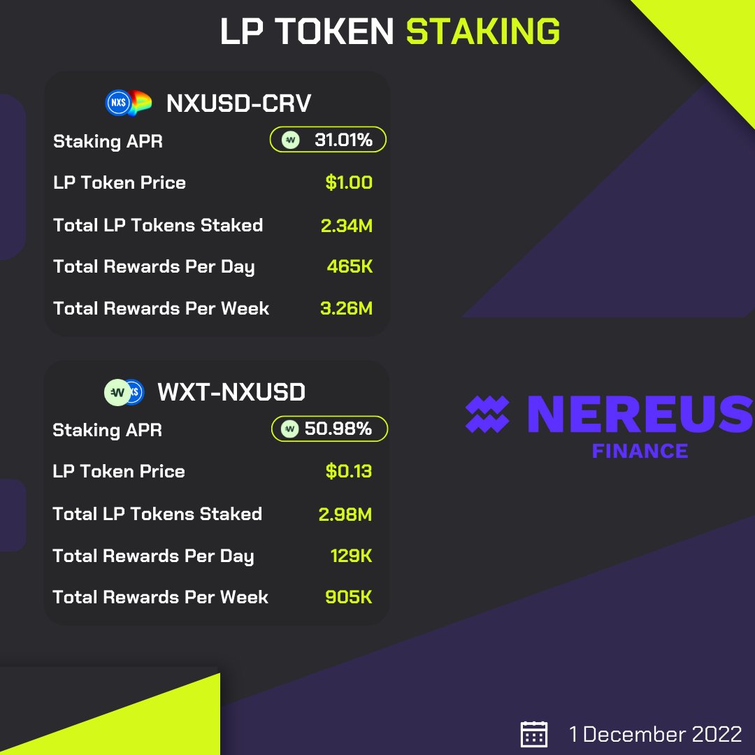LP staking in Nereus Finance offers very good rewards! 

#Stake #curve #WXT #NXUSD