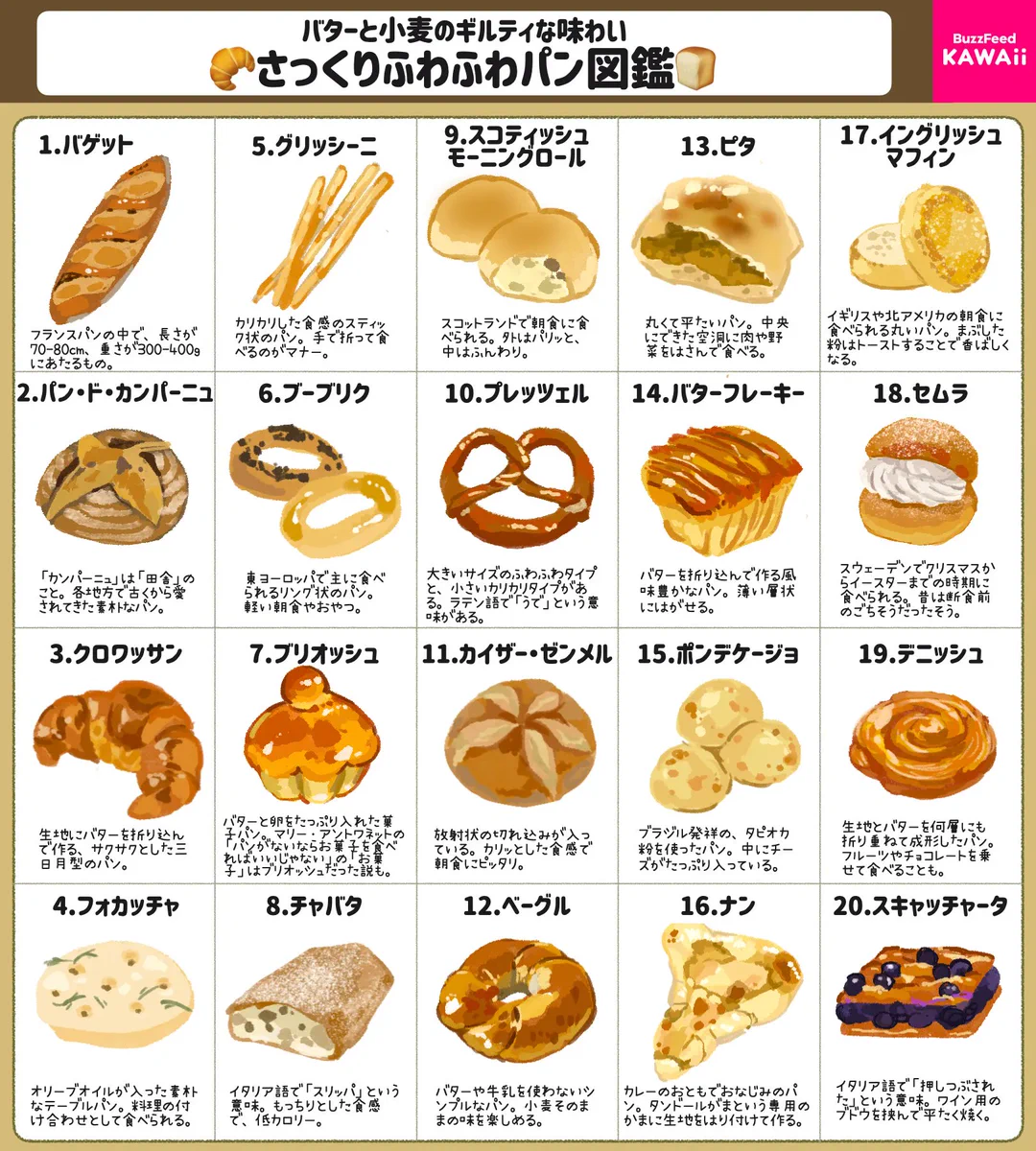 見ていて勉強になる！世界のいろいろなパンを40種類、イラスト付きで紹介したツイートが話題に！