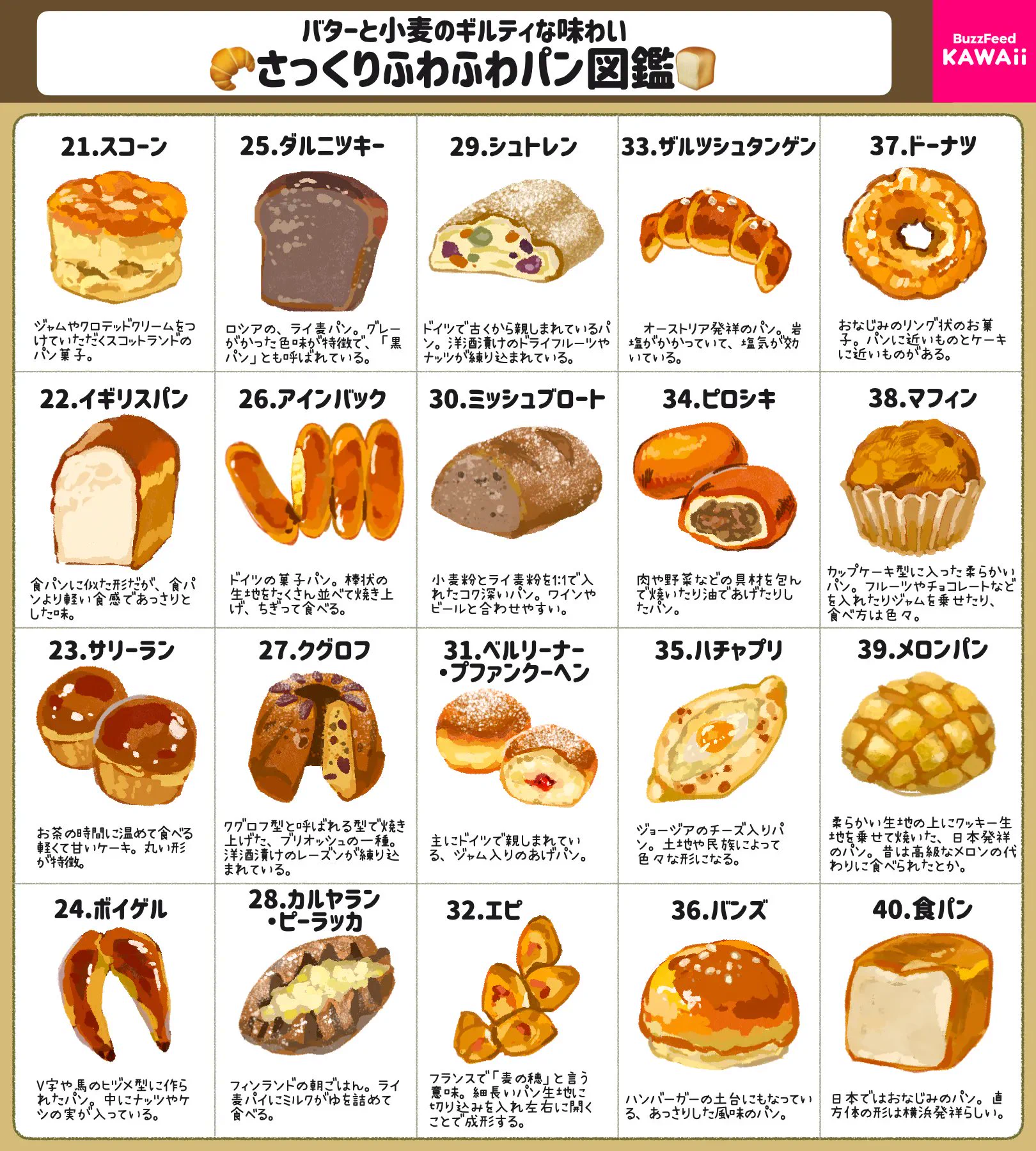 見ていて勉強になる！世界のいろいろなパンを40種類、イラスト付きで紹介したツイートが話題に！