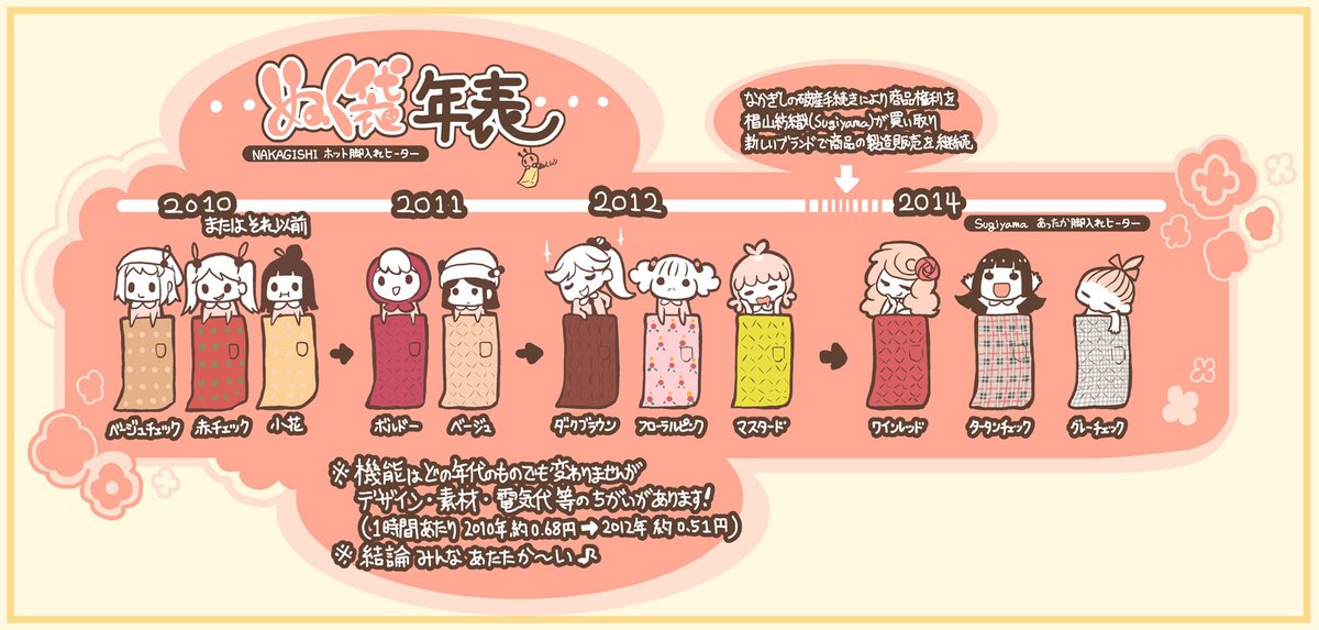 12月に入り寒さも本格的になる季節になってまいりした 早めの防寒対策にぜひ「ぬく袋」を!節電にも最適 