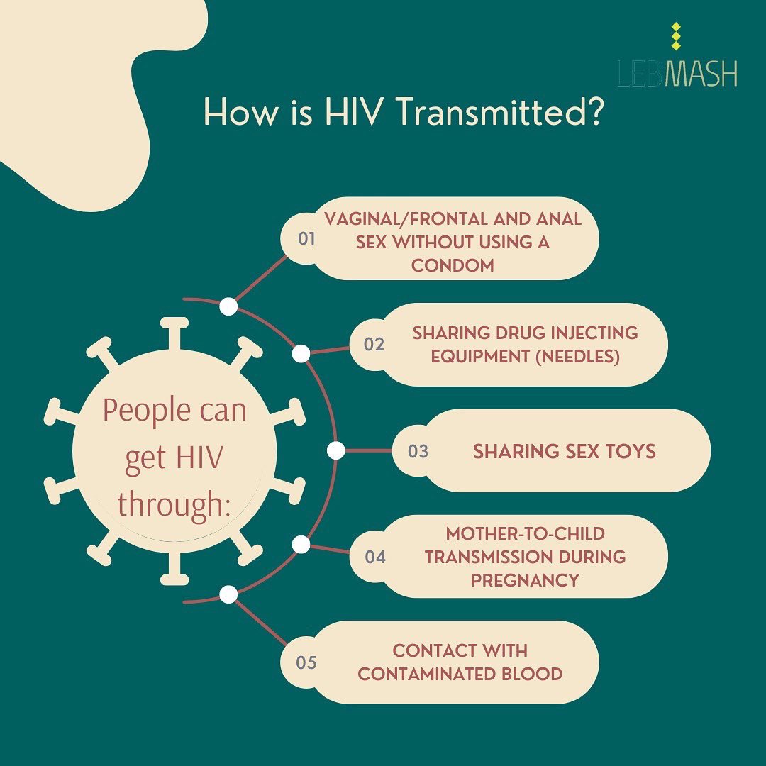 LebMASH_'s tweet photo. This #WorldAidsDay, let us raise awareness and attempt to end the stigma around Aids and those who are affected by it #LebMASH #Lebanon #LGBTQ+ https://t.co/kovsySmpXJ